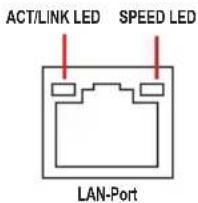 ACT/LINK LED SPEED LED LAN-Port