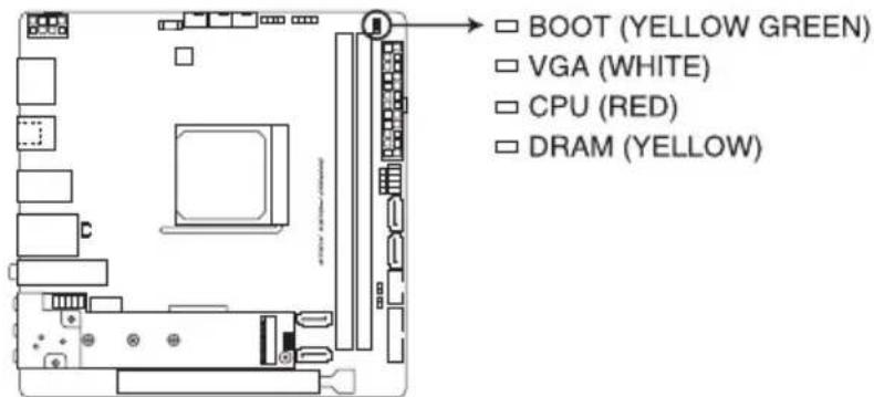 ASUS ROG Strix X570-I Gaming - POST Status LEDs - 1