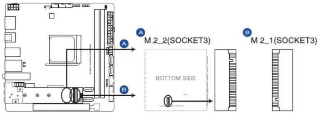 A M.2_2(SOCKET3) B M.2_1(SOCKET3) BOTTOM SIDE