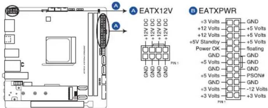 EATX12V +12V DC +12V DC +12V DC +12V DC GND GND GND GND PN1 EATXPWR +3 Volts GND +12 Volts +5 Volts +12 Volts +5 Volts +5V Standby +5 Volts Power OK floating GND GND +5 Volts GND GND GND +5 Volts PSON# GND GND +3 Volts -12 Volts +3 Volts +3 Volts PN1