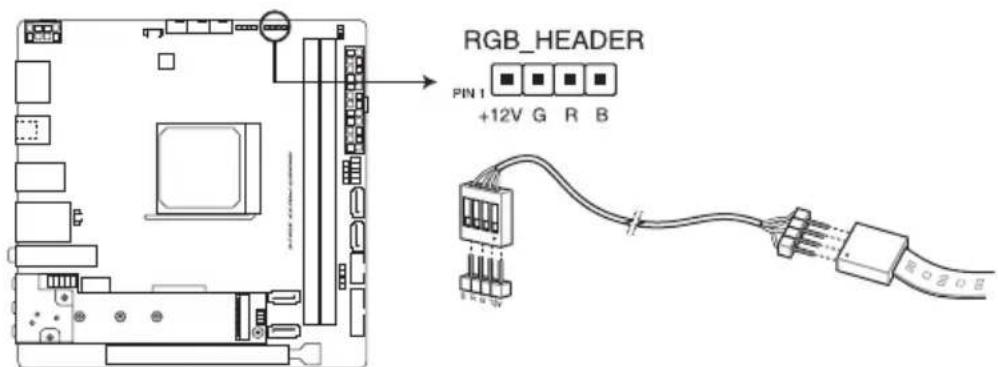 RGB_HEADER PIN 1 +12V G R B