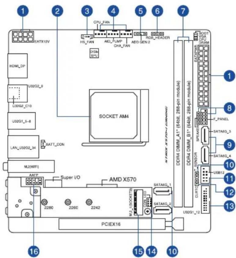 1 2 3 4 5 6 7 EATX12V CPU_FAN HS_FAN AIO_PUMP CHA_FAN RGB_HEADER DISH EPU HOMI_DP U32G2_9 U32G2_C10 U32G1_5-8 U32G2_S4 LAN_US2G2_S4 BATT_CON M2(WIFI) AAPF Super I/O AMD X570 PCIEX16 16 15 14 10 DDR4 DIMM_A1* (64bit, 288-pin module) DDR4 DIMM_B1* (64bit, 288-pin module) SOOT VGA CPU DRAM EAT2PWR F_PANEL SATA6G_3 SATA6G_4 USB12 CLINTC U32G1_12 1 8 9 10 11 12 13