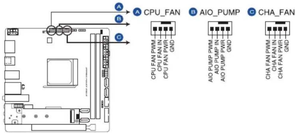 A B C CPU_FAN CPU FAN PWM CPU FAN IN CPU FAN PWR GND B AIO_PUMP AIO PUMP PWM AIO PUMP IN AIO PUMP PWR GND C CHA_FAN CHA FAN PWM CHA FAN IN CHA FAN PWR GND