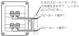 DENON SC-T17 - □ スピーカー出力が1系統のみのアンプとの接続 - 1