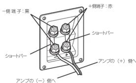 一側端子: 霍 +側端子: 赤 ショートバー ショートバー アンプの (+) 暂へ アンプの (-) 側へ