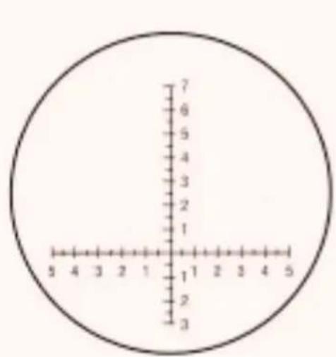 7 6 5 4 3 2 1 1 2 3 5 4 3 2 1 0 -1 -2 -3 -4 -5