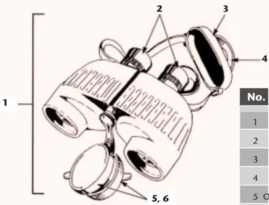 1 2 3 4 5, 6 No. 1 2 3 4 5 O