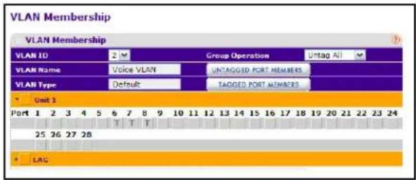 VLAN Membership VLAN Membership VLAN ID 2 Group Operation Untag All VLAN Name Voice VLAN UNTAGGED PORT MEMBERS VLAN Type Default TAGGED PORT MEMBERS Unit 1 Port 1 2 3 4 5 6 7 8 9 10 11 12 13 14 15 16 17 18 19 20 21 22 23 24 25 26 27 28 + LAC