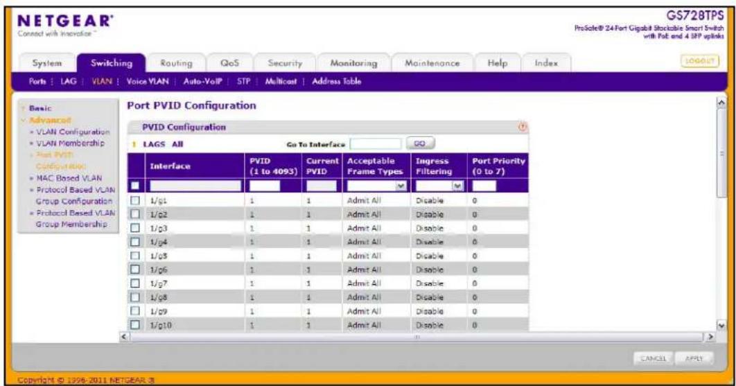 NETGEAR® Connect with Innovation™ GS728TPS ProSole® 24-Fort Gigabit Stockable Smart Switch with PoE and 4 SPP splinks System Switching Routing QoS Security Monitoring Maintenance Help/Index Ports | LAG | VLAN | Voice VLAN | Auto-VoIP | STP | Multicost | Address Table Basic Advanced VLAN Configuration VLAN Membership Port PVID Configuration MAC Based VLAN Protocol Based VLAN Group Configuration Protocol Based VLAN Group Membership Port PVID Configuration PVID Configuration 1 LAGS All Go To Interface GO Interface PVID (1 to 4093) Current PVID Acceptable Frame Types Ingress Port Priority □ □ □ □ □ □ □ □ □ 1/g1 1 1 Admit All Disable 0 □ 1/g2 1 1 Admit All Disable 0 □ 1/g3 1 1 Admit All Disable 0 □ 1/g4 1 1 Admit All Disable 0 □ 1/g5 1 1 Admit All Disable 0 □ 1/g6 1 1 Admit All Disable 0 □ 1/g7 1 1 Admit All Disable 0 □ 1/g8 1 1 Admit All Disable 0 □ 1/g9 1 1 Admit All Disable 0 □ 1/g10 1 1 Admit All Disable 0 Copyright © 1996-2011 NETGEAR 3