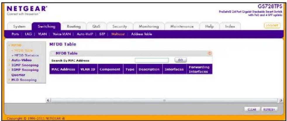 NETGEAR® Confirmed with Innovation™ GS728TPS PreSafe© 24Port Gigabit Stackable Smart Switch with PoE and 4 SFP uplinks System Switching Routing QoS Security Monitoring Maintenance Help/Index Ports:LAG:VLAN:Voice VLAN:Auto-VoIP:STP:Malticost:Address Table MFDB Table MFDB Table Search By MAC Address GO MAC Address VLAN ID Component Type Description Interfaces Forwarding Interfaces CLEAR REFRESH Copyright © 1995-2011 NETGEAR ©