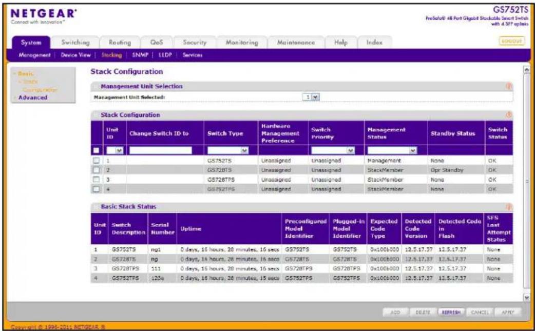 NETGEAR® Coated with innovation™ GS752TS PreSufor® 48 Port Gigabit Stocktable Smart Switch with 4 SFP options System Switching Routing QoS Security Monitoring Maintenance Help/Index Management Device View Stocking SNMP LLDP Services Basis Track Computer Advanced Stack Configuration Management Unit Selection Management Unit Selected: 1 Stack Configuration Unit ID Change Switch ID to Switch Type Hardware Management Preference Switch Priority Management status Standby Status Switch Status 1 GS752TS Unassigned Unassigned Management None OK 2 GS728TS Unassigned Unassigned StackMember Dpr Standby OK 3 GS728TPS Unassigned Unassigned StackMember None OK 4 GS752TPS Unassigned Unassigned StackMember None OK Basic Stack Status Unit ID Switch Description Sernal Number Uptime Preconfigured Model Identifier Plugged-In Model Identifier Expected Code Type Detected Code Version Detected Code in Flash SFS Last Attempt Status 1 GS752TS nq1 0 days, 16 hours, 28 minutes, 16 secs GS752TS GS752TS 0x100b000 12.5.17.37 11.5.17.37 None 2 GS728TS nq 0 days, 16 hours, 28 minutes, 16 secs GS728TS GS728TS 0x100b000 12.5.17.37 12.5.17.37 None 3 GS728TPS 111 0 days, 16 hours, 28 minutes, 16 secs GS728TPS GS728TPS 0x100b000 12.5.17.37 12.5.17.37 None 4 GS752TPS 123e 0 days, 16 hours, 28 minutes, 15 secs GS752TPS GS752TPS 0x100b000 12.5.17.37 12.5.17.37 None ADD CLOSE REFRESH CANCEL APPLY Copyright © 1995-2011 NETGEAR &