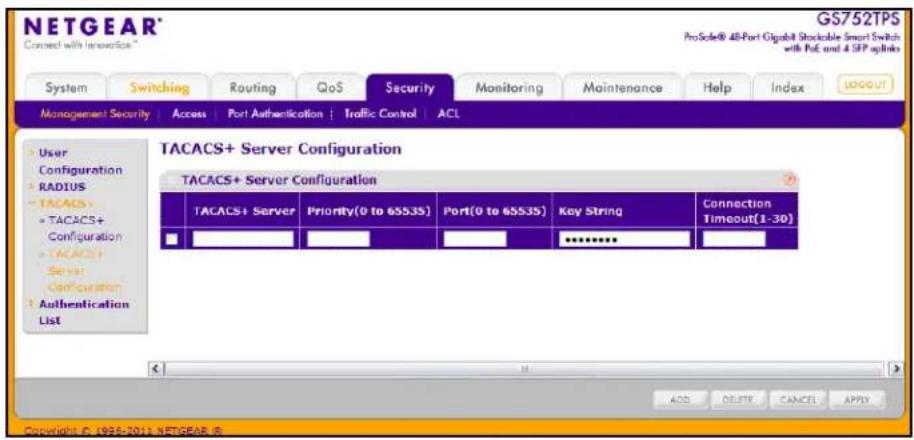 NETGEAR® GS752TPS ProScale® 48-Port Gigabit Stockable Smart Switch with PoE and 4 SFP options System Switching Routing QoS Security Monitoring Maintenance Help/Index(LOGout) Management Security Access Port Authentication Traffic Control ACL User Configuration RADIUS TACACS+ TACACS+ Configuration TACACS+ Server Configuration Authentication List TACACS+ Server Configuration TACACS+ Server Priority(0 to 65535) Port(0 to 65535)_Key String Connection Timeout(1-30) ************ ADD DOTE CANCEL APPLY Copyright © 1998-2011 NETGEAR ®