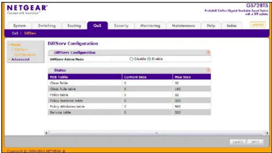 NETGEAR® Connect with innovation™ GS728TS ProSafe® 2.6Port Gigabit Stackable Smart Switch with 4 SFP switches System Switching Routing QoS Security Monitoring Maintenance Help/Index CoS | DiffServ DiffServ Configuration DiffServ Configuration DiffServ Admin Mode Disable Enable Status M1B Table Current Size Max Size Class Table 0 32 Class Rule table 0 192 Policy table 0 32 Policy Instance table 0 320 Policy Attributes table 0 960 Service table 0 320 Copyright © 1986-2011 NETGEAR ®