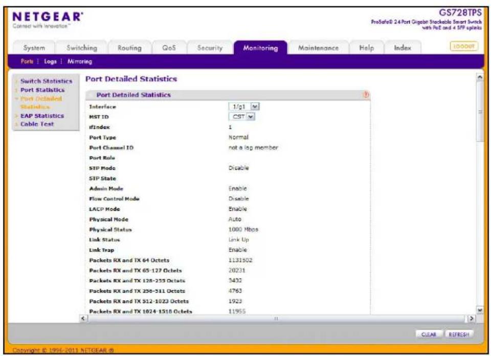 NETGEAR® GS728TPS ProSafe8 24 Port Gigabit Stackable Smart Switch with PoE and 4 SFP updates System Switching Routing GoS Security Monitoring Maintenance Help/Index Ports | Logs | Mirroring Port Detailed Statistics Port Detailed Statistics Interface 1/g1 MST ID CST ifIndex 1 Port Type Noneal Port Channel ID—not a lag member Port Role SIP ModeDisable SIP State Admin Mode Enable Flow Control ModeDisable LACP Mode Enable Physical Mode Auto Physical Status 1000 Hbps Link Status Link Up Link Trap Enable Packets RX and TX 64 Octets 1131502 Packets RX and TX 65-127 Octets 20231 Packets RX and TX 128-253 Octets 3432 Packets RX and TX 290-511 Octets 4763 Packets RX and TX 512-1023 Octets 1923 Packets RX and TX 1024-1510 Octets 11955 Copyright © 1936-2011 NETGEAR ©