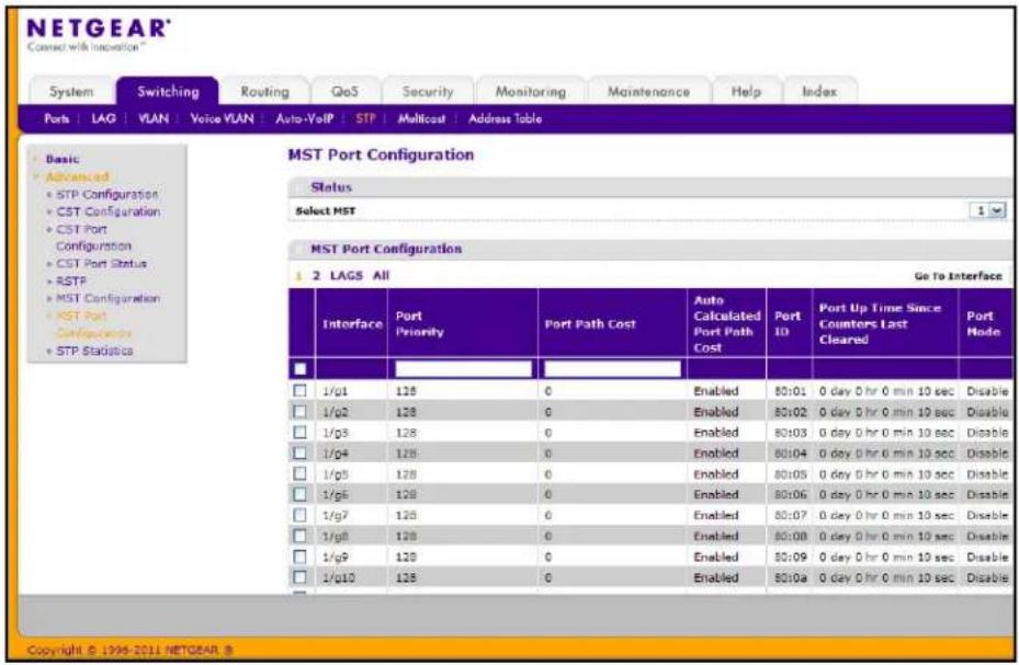 NETGEAR Connect with Innoation System Switching Routing GoS Security Monitoring Maintenance Help/Index Ports LAG VLAN Voice VLAN Auto-VoIP STP Multicost Address Table Basic Advanced • STP Configuration • CST Configuration • CST Port Configuration • CST Port Status • RSTP • MST Configuration • MST Port Configuration • STP Statistics MST Port Configuration Status Select MST MST Port Configuration 2 LAGS All Go To Interface Interface Port Priority Port Path Cost Auto Calculated Port Path Cost Port ID Port Up Time Since Counters Last Cleared Port Mode 1/g1 128 0 Enabled 80:01 0 day 0 hr 0 min 10 sec Disable 1/g2 128 0 Enabled 80:02 0 day 0 hr 0 min 10 sec Disable 1/g3 128 0 Enabled 80:03 0 day 0 hr 0 min 10 sec Disable 1/g4 128 0 Enabled 80:04 0 day 0 hr 0 min 10 sec Disable 1/g5 128 0 Enabled 80:05 0 day 0 hr 0 min 10 sec Disable 1/g6 128 0 Enabled 80:06 0 day 0 hr 0 min 10 sec Disable 1/g7 128 0 Enabled 80:07 0 day 0 hr 0 min 10 sec Disable 1/g8 128 0 Enabled 80:08 0 day 0 hr 0 min 10 sec Disable 1/g9 128 0 Enabled 80:09 0 day 0 hr 0 min 10 sec Disable 1/g10 128 0 Enabled 80:10a 0 day 0 hr 0 min 10 sec Disable Copyright © 1996-2011 NETGEAR @
