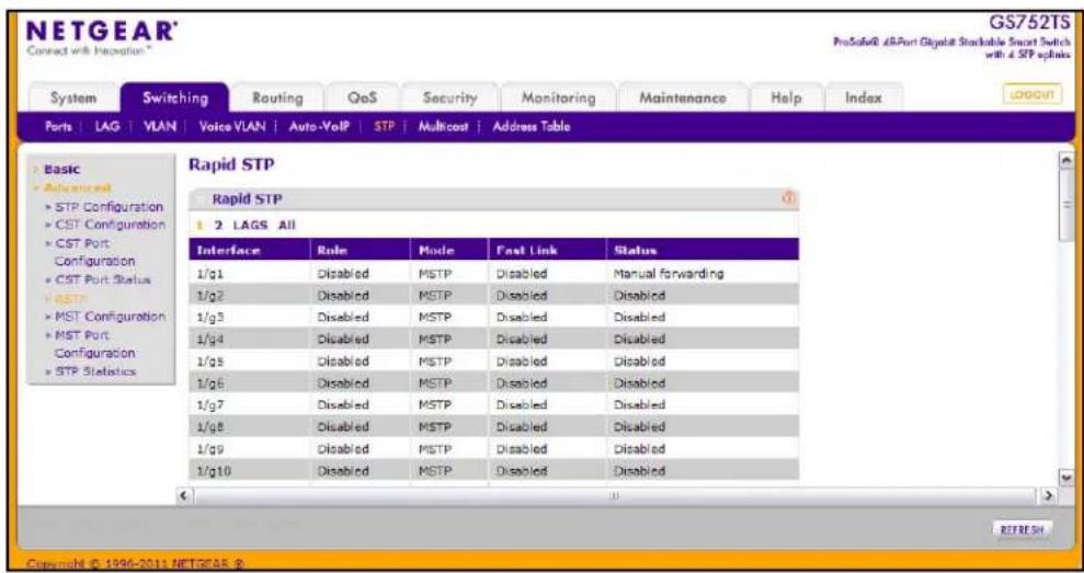 NETGEAR® Connect with Information™ GS752TS ProSolve® A&Port Gigabit® Stackable Smart Switch with a SFP options System Switching Routing QoS Security Monitoring Maintenance Help/Index Ports LAG VLAN Voice VLAN Auto-VoIP STP Multcost Address Table Basic Advanced • STP Configuration • CST Configuration • CST Port Configuration • CST Port Status • MST • MST Configuration • MST Port Configuration • STP Statistics Rapid STP Rapid STP 1 2 LAGS All Interface Rule Mode Fast Link Status 1/g1 Disabled MSTP Disabled Manual forwarding 1/g2 Disabled MSTP Disabled Disabled 1/g3 Disabled MSTP Disabled Disabled 1/g4 Disabled MSTP Disabled Disabled 1/g5 Disabled MSTP Disabled Disabled 1/g6 Disabled MSTP Disabled Disabled 1/g7 Disabled MSTP Disabled Disabled 1/g8 Disabled MSTP Disabled Disabled 1/g9 Disabled MSTP Disabled Disabled 1/g10 Disabled MSTP Disabled Disabled REFRESH Copyright © 1996-2011 NETGEAR 8