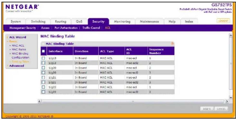 NETGEAR® Connect with Innovation™ GS752TPS ProSafeR 4.8Port Gigabit Stackable Smart Switch with RoE and 4 SEP updates System Switching Routing GoS Security Monitoring Maintenance Help/Index MANAGEMENT SECURITY Access Port Authentication Traffic Control ACL ACL Wizard Basic MAC ACL MAC Rules MAC Binding Configuration Sending Table Advanced MAC Binding Table MAC Binding Table Interface Direction ACL Type ACL ID Sequence Number 1/g13 In Bound MAC ACL Hydrocl 1 1/g13 In Bound MAC ACL Hydrocl 2 1/g20 In Bound MAC ACL Hydrocl 2 1/g20 In Bound MAC ACL Hydrocl 3 1/g21 In Bound MAC ACL Hydrocl 2 1/g21 In Bound MAC ACL Hydrocl 3 1/g22 In Bound MAC ACL Hydrocl 1 1/g22 In Bound MAC ACL Hydrocl 2 DELETE CANCEL Copyright © 1996-2011 NETGEAR ©