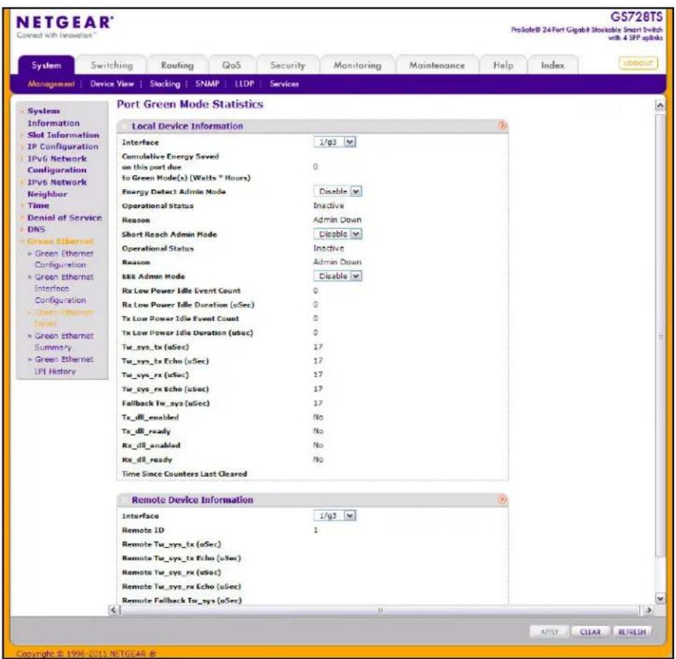 NETGEAR® GS728TS ProSole® 24Port Gigabit Stockable Smart Switch with 4 SFP uplinks System Switching Routing QoS Security Monitoring Maintenance Help/Index Management Device View Stacking SNMP LIDP Services System Information Slot Information IP Configuration IPv6 Network Configuration IPv6 Network Neighbor Time Denial of Service DNS Green Ethernet Green Ethernet Configuration Green Ethernet Interface Configuration Green Ethernet Total Green Ethernet Summary Green Ethernet LPI History Port Green Mode Statistics Local Device Information Interface 1/g3 Cumulative Energy Saved on this port due 0 to Green Mode(s) (Watts * Hours) Energy Detect Admin Mode Disable Operational Status Inactive Reason Admin Down Short Reach Admin Mode Disable Operational Status Inactive Reason Admin Down EKE Admin Mode Disable Rx Low Power Idle Event Count 0 Rx Low Power Idle Duration (uSec) 0 Tx Low Power Idle Event Count 0 Tx Low Power Idle Duration (uSec) 0 Tx_sys_tx (uSec) 17 Tx_sys_tx Echo (uSec) 17 Tx_sys_rx (uSec) 17 Tx_sys_rx Echo (uSec) 17 Fallback Tw_sys (uSec) 17 Tx_dll_enabled No Tx_dll_ready No Rx_dll_enabled No Rx_dll_ready No Time Since Counters Last Cleared Remote Device Information Interface 1/g3 Remote ID 1 Remote Tw_sys_tx (uSec) Remote Tw_sys_tx Echo (uSec) Remote Tw_sys_rx (uSec) Remote Tw_sys_rx Echo (uSec) Remote Fallback Tw_sys (uSec) © 1996-2011 NETGEAR ®