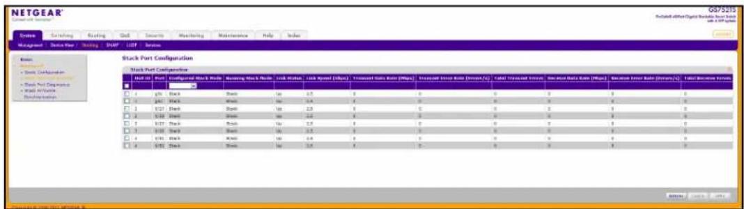 Screenshot of NETGEAR Stock Port Configuration interface showing stock price and trading options