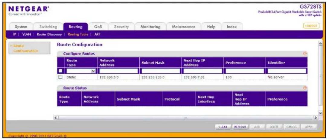 NETGEAR® Connect with innovation™ GS728TS ProScale® 2.4Port Gigabit Stackable Smart Switch with & SFP options System Switching Routing GoS Security Monitoring Maintenance Help/Index IP | VLAN | Router Discovery | Rowing Table | ARP Route Configuration Configure Routes Route Type Network Address Subnet Mask Next Hop IP Address Preference Identifier Static 192.168.3.0 255.255.255.0 192.168.7.31 100 File server Route Status Route Type Network Address Subnet Mask Protocol Next Hop Interface Next Hop IP Address Preference CLEAR REFRESH ADD DELETE CANCEL APPLY Copyright © 1996-2011 NETGEAR®