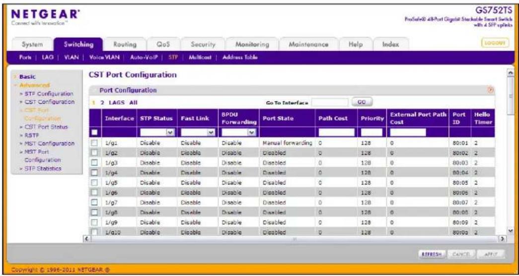 NETGEAR® Connect with Innovation™ GS752TS ProSafe0: 48-Port Cigulat Stackable Smart Switch with d SFP splinks System Switching Routing QoS Security Monitoring Maintenance Help/Index Ports | LAG | VLAN | Voice/VLAN | Auto-VoIP | STP | Multicost | Address Table Basic Advanced STP Configuration CST Configuration CST Port Configuration CST Port Status RSTP MST Configuration MST Port Configuration STP Statistics CST Port Configuration Port Configuration 1 2 LAGS All Go To Interface GO Interface STP Status Fast Link BPDU Forwarding Port State Path Cost Priority External Port Path Cost Port ID Hello Timer 1/g1 Disable Disable Disable Manual forwarding 0 128 0 80:01 2 1/g2 Disable Disable Disable Disabled 0 128 0 80:02 2 1/g3 Disable Disable Disable Disabled 0 128 0 80:03 2 1/g4 Disable Disable Disable Disabled 0 128 0 80:04 2 1/g5 Disable Disable Disable Disabled 0 128 0 80:05 2 1/g6 Disable Disable Disable Disabled 0 128 0 80:06 2 1/g7 Disable Disable Disable Disabled 0 128 0 80:07 2 1/g8 Disable Disable Disable Disabled 0 128 0 80:08 2 1/g9 Disable Disable Disable Disabled 0 128 0 80:09 2 1/g10 Disable Disable Disable Disabled 0 128 0 80:10 2 REFRESH CANCEL APPLY Copyright © 1996-2011 NETGEAR ©