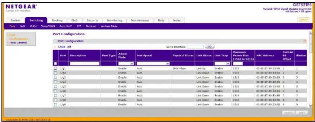 NETGEAR® Connect with Inclusion™ GS752TPS ProSuite 48Port Optable Includeable Smart Switch with NLS and a SPS options System Switching Routing GoS Security Monitoring Maintenance Help Index Ports | LAO | VLAN | VoosVLAN | Auto-VoIP | STP | Multicant | Address Table Port Configuration Port Configuration LAGS All Go to Interface 00 Port Description Port Type Admin Mode Port Spool Physical Status Limk Status Limk Trap Missimum Frame Size (1510 to 9216) MAC Address Port List Bit Offset If Induce 1/1g Enable Auto 1000 Mbps Link Up Enable 1518 00:05:07:09:03:05 1 1 1/2g Enable Auto Link Down Enable 1518 00:05:07:09:03:05 2 2 1/3g Enable Auto Link Down Enable 1518 00:05:07:09:03:05 3 3 1/4g Enable Auto Link Down Enable 1518 00:05:07:09:03:05 4 4 1/5g Enable Auto Link Down Enable 1518 00:05:07:09:03:05 5 5 1/6g Enable Auto Link Down Enable 1518 00:05:07:09:03:05 6 6 1/7g Enable Auto Link Down Enable 1518 00:05:07:09:03:05 7 7 1/8g Enable Auto Link Down Enable 1518 00:05:07:09:03:05 8 8 1/9g Enable Auto Link Down Enable 1518 00:05:07:09:03:05 9 9 Copyright © 19th-20th NETGEAR.