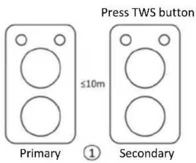 Press TWS button ≤10m Primary ① Secondary