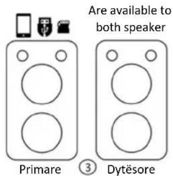 Vivax BS-1000 - TWS (TRUE WIRELESS STEREO) - 3