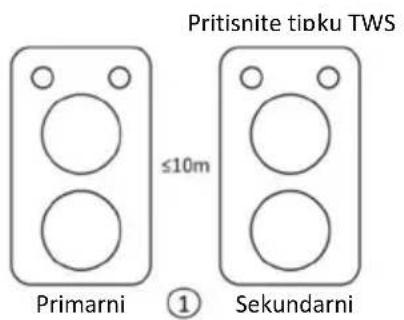 Pritisnite tipku TWS ≤10m Primarni ① Sekundarni