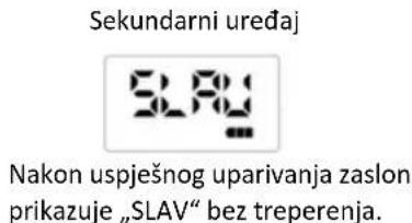 Sekundarni uređaj SLAV Nakon uspješnog uparivanja zaslon prikazuje „SLAV“ bez treperenja.