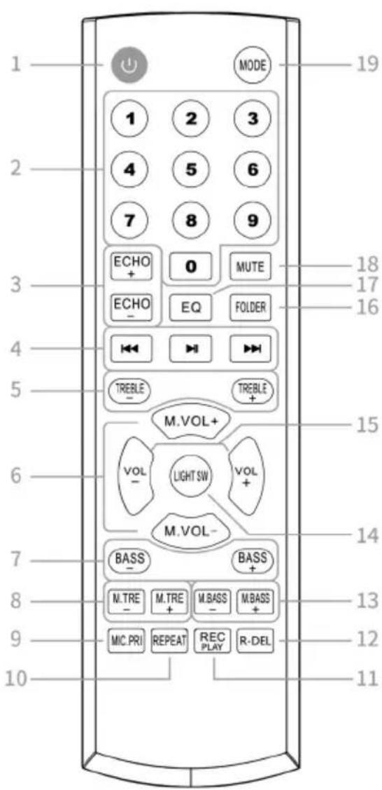 MODE 1 2 3 4 5 6 7 8 9 ECHO + 0 MUTE ECHO - EQ FOLDER TREBLE + TREBLE + M.VOL+ VOL- LIGHT SW VOL + M.VOL- BASS + BASS + M.TRE + M.BASS + M.BASS + MIC PRI REPEAT REC PLAY R-DEL 19 18 17 16 15 14 13 12 11 10 2 3 4 5 6 7 8 9 10