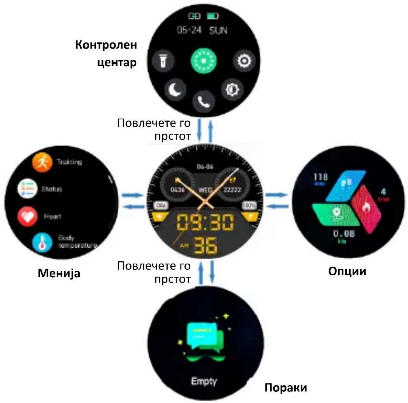 Vivax Life PRO2 - ПОЛНЕЊЕ - 2