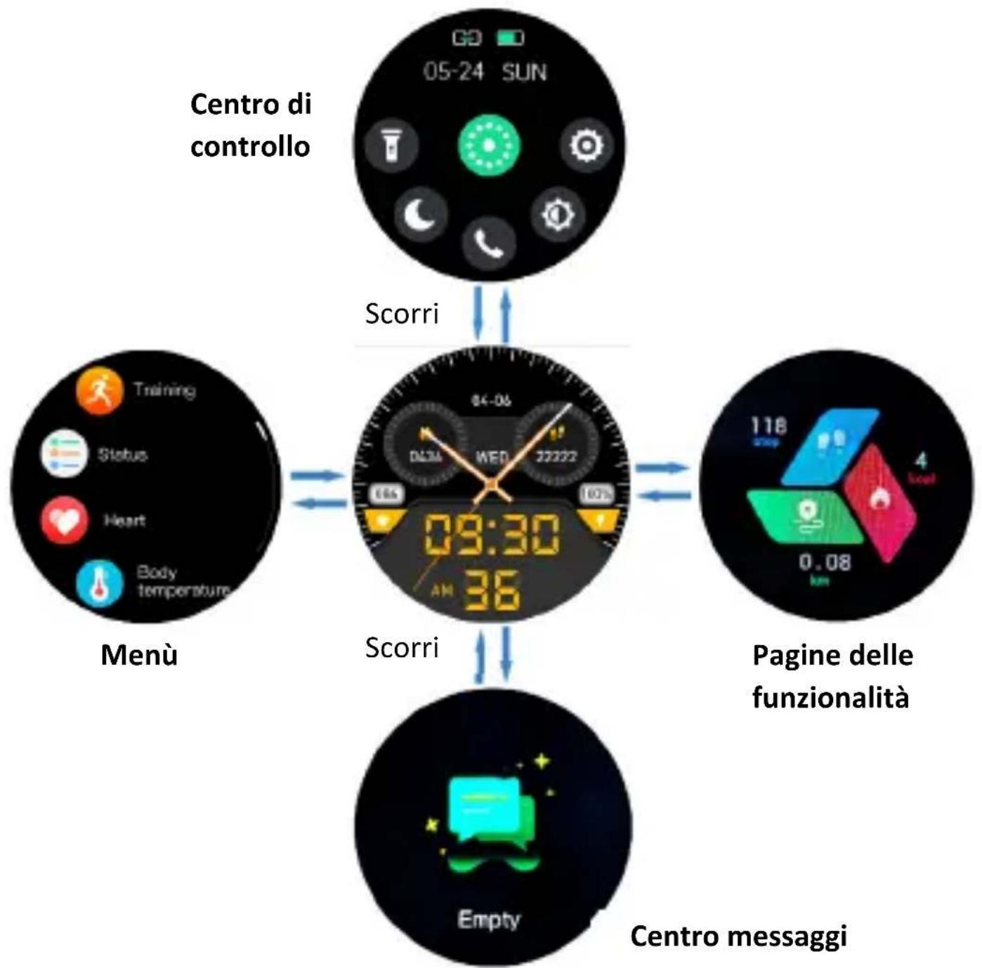 Vivax Life PRO2 - CARICAMENTO - 2
