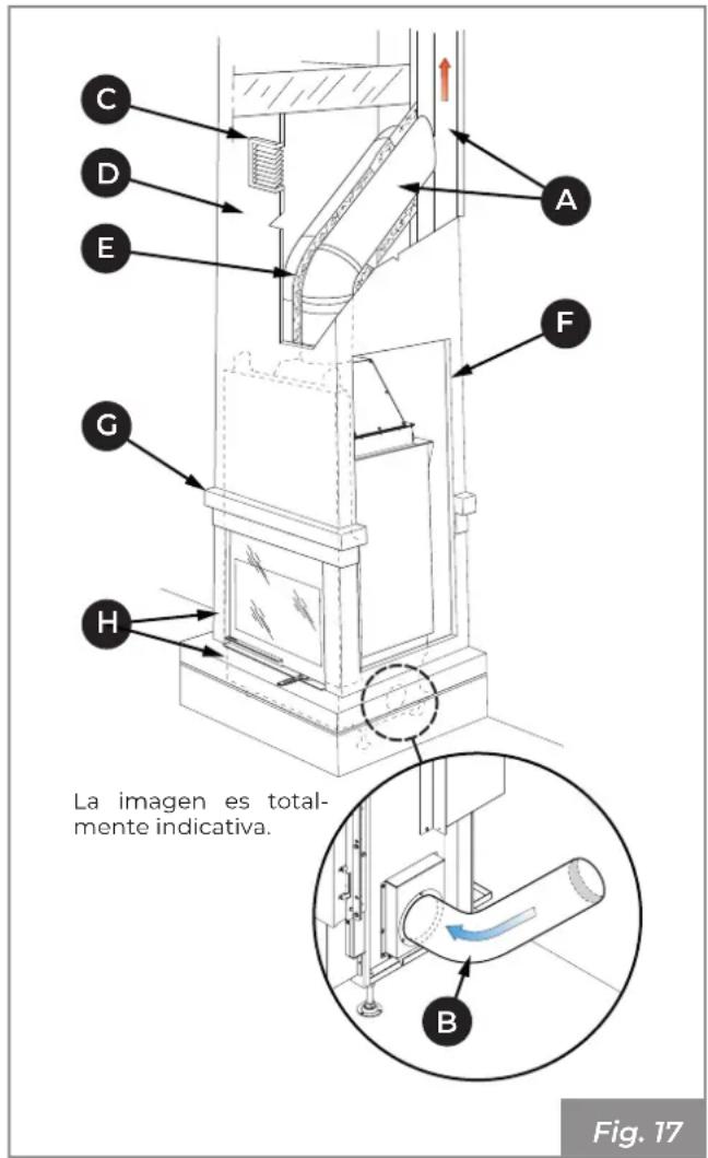 C D E A F G H La imagen es totalmente indicativa. B Fig. 17