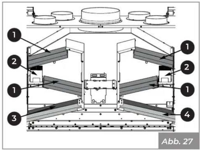 1 2 1 3 1 2 1 4 Abb. 27