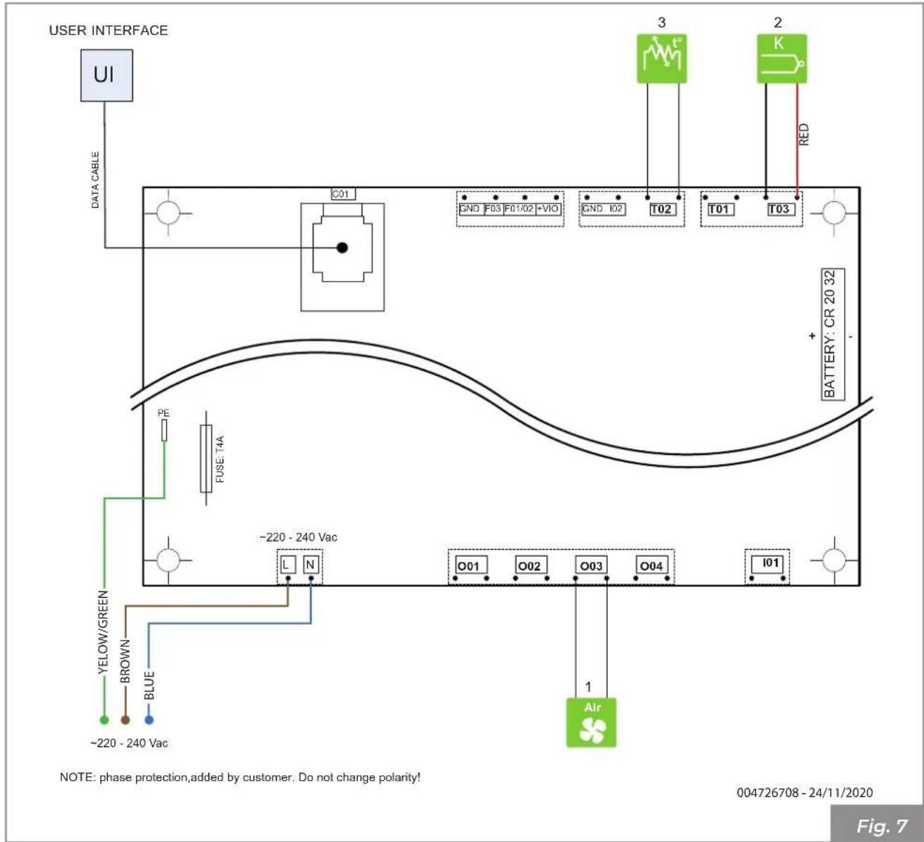 USER INTERFACE UI DATA CABLE C01 SND F03 F01/02 +VIO GND I02 T02 T01 T03 RED BATTERY: CR 20 32 PE FUSE T4A ~220 - 240 Vac L N O01 O02 O03 O04 I01 YELLOW/GREEN BROWN BLUE -220 - 240 Vac NOTE: phase protection, added by customer. Do not change polarity! 004726708 - 24/11/2020 Fig. 7