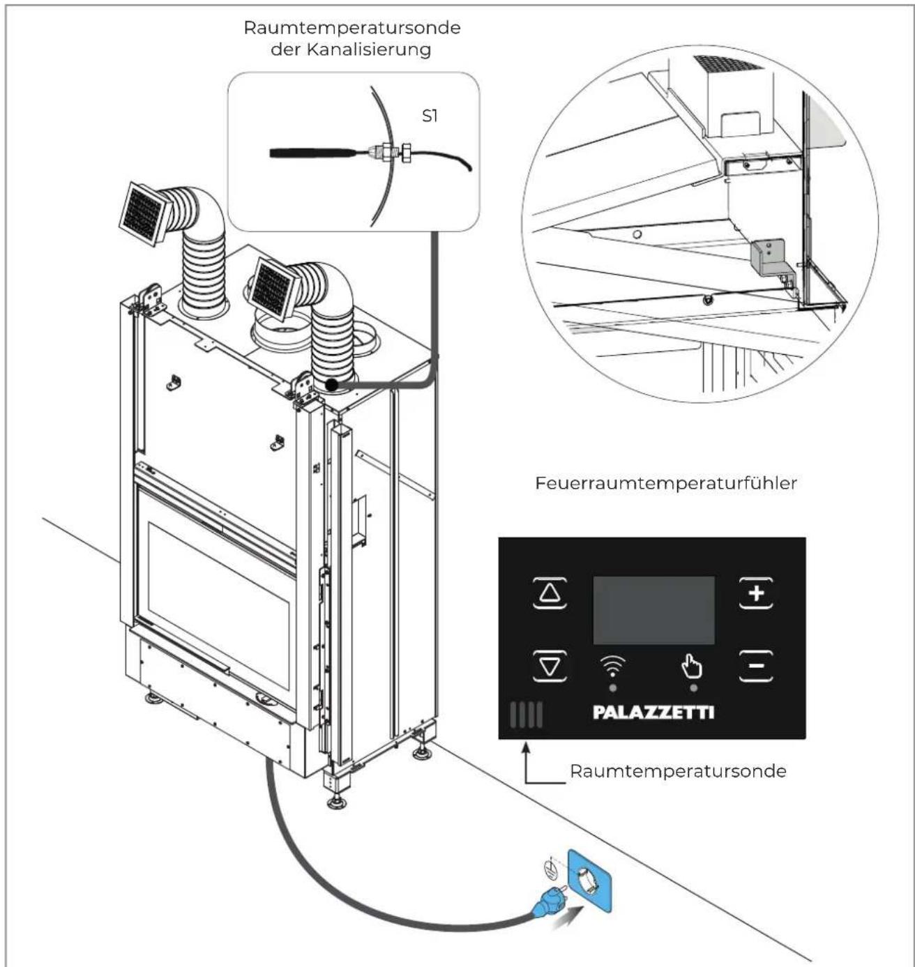 Raumtemperatursonde der Kanalisierung S1 Feuerraumtemperaturfühler PALAZZETTI Raumtemperatursonde