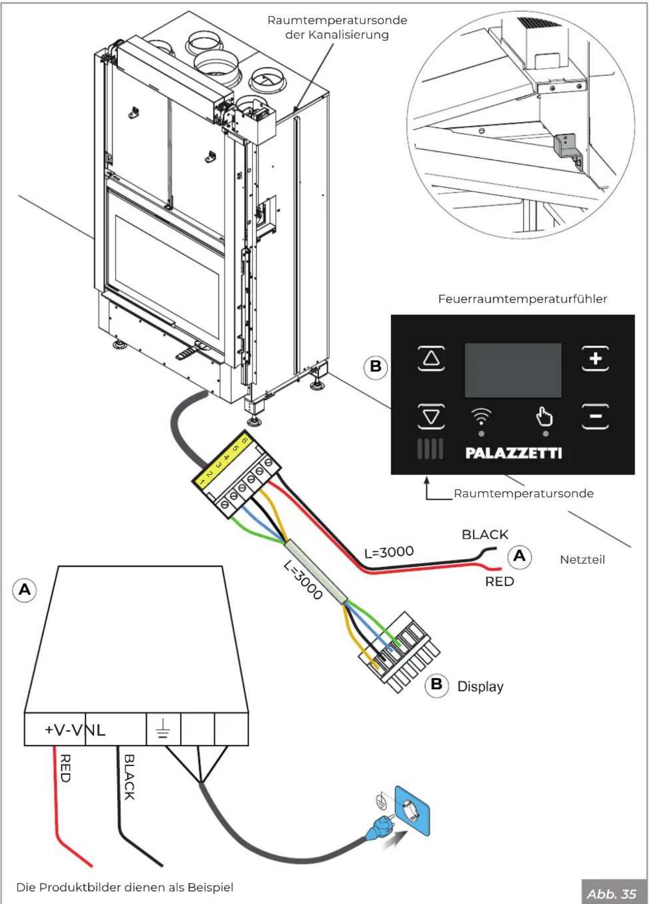 Raumtemperatursonde der Kanalisierung Feuerraumtemperaturfühler PALAZZETTI Raumtemperatursonde L=3000 BLACK A Netzteil RED B Display +V-V NL RED BLACK Die Produktbilder dienen als Beispiel Abb. 35