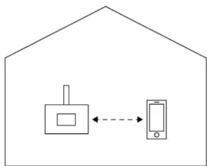 graph LR A["Device"] <--> B["Mobile Device"]