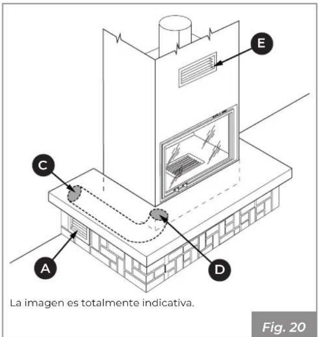 La imagen es totalmente indicativa. Fig. 20