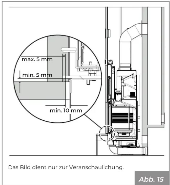 max. 5 mm min. 5 mm min. 10 mm Das Bild dient nur zur Veranschaulichung. Abb. 15
