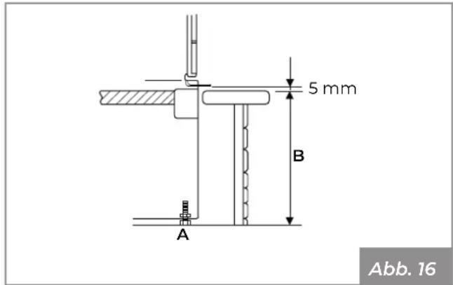5 mm B A Abb. 16