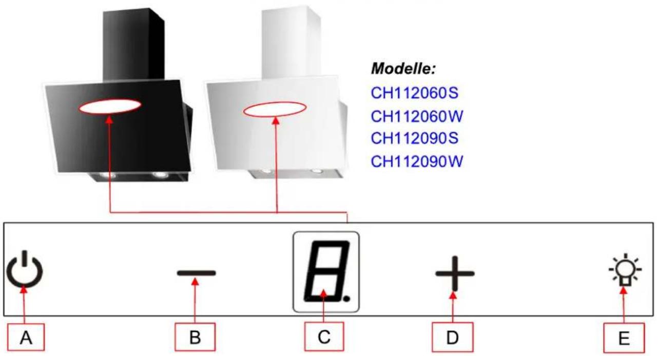 Modelle: CH112060S CH112060W CH112090S CH112090W A B C D E