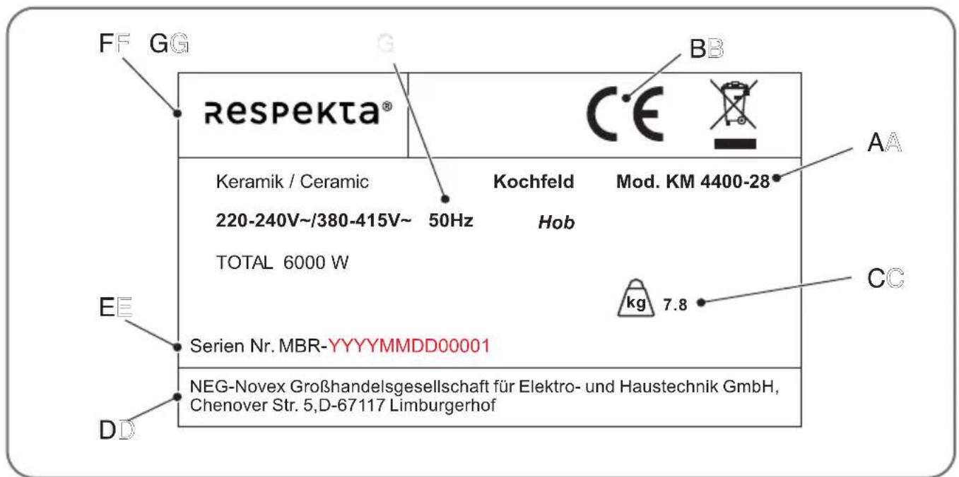 FF GG Respekta® BB CE AA Keramik / Ceramic 220-240V~/380-415V~ 50Hz Kochfeld Mod. KM 4400-28 Hob TOTAL 6000 W kg 7.8 CC EE Serien Nr. MBR-YYYYMMDD00001 DD NEG-Novex Großhandelsgesellschaft für Elektro- und Haustechnik GmbH, Chenover Str. 5,D-67117 Limburgerhof