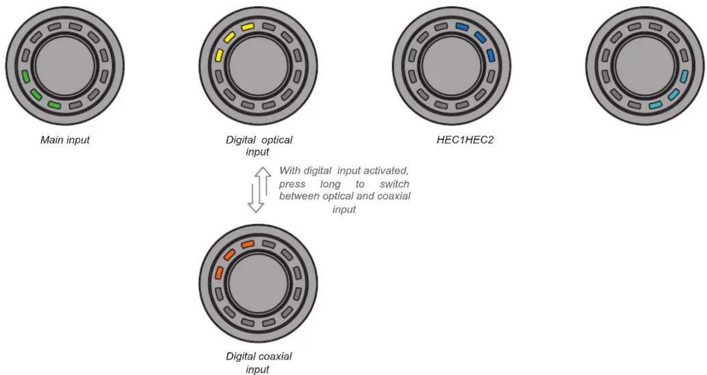 Audiotec Fischer CONDUCTOR - LED feedback: - 1