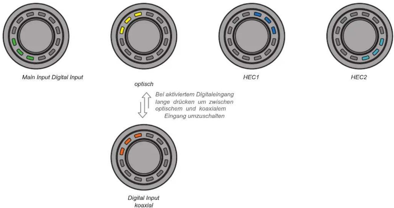 Audiotec Fischer CONDUCTOR - LED-Feedback: - 1