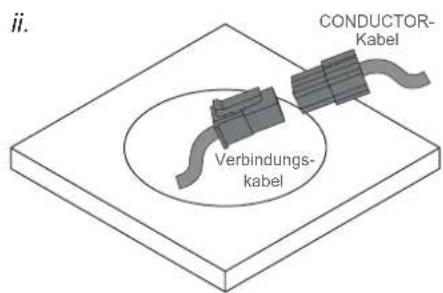 ii. CONDUCTOR- Kabel Verbindungs- kabel
