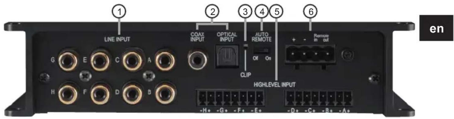 LINE INPUT COAX INPUT OPTICAL INPUT AUTO REMOTE CLIP H F D B -H• -G• -F• -E• -D• -C• -B• -A• Highlevel INPUT Remote in out G E C A H F - H• - G• - F• - E• - D•