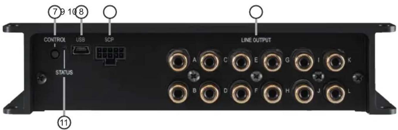 CONTROL USB SCP STATUS LINE OUTPUT A C E G I K B D F H J L ⑦ ⑨ ⑩ ⑪