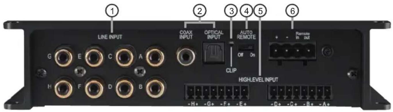 LINE INPUT COAX INPUT OPTICAL INPUT AUTO REMOTE + - Remote in out CLIP HIGHLEVEL INPUT G E C A H F D B -H+ -G+ -F+ -E+ -D+ -C+ -B+ -A+